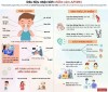 BIỆN PHÁP PHÒNG BỆNH CÚM MÙA